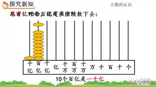 十进制计数法(什么是十进制计数法)插图6