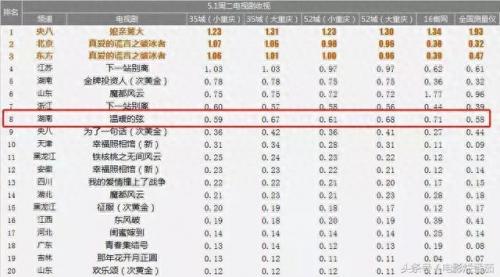 张翰电影(张翰电影大全集)插图1
