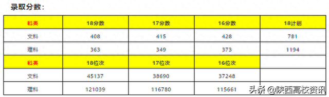 陕西专科三本院校排名前十(陕西专科前十排名学校有哪些)插图45
