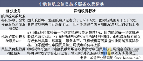 机场分销平台排名前十(跑机场专线有什么平台)插图10