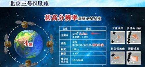 卫星尺寸排名前十(免费超清实时卫星地图)插图11