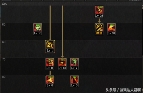 狱血魔神技能加点2022(狱血魔神刷图技能加点)插图18