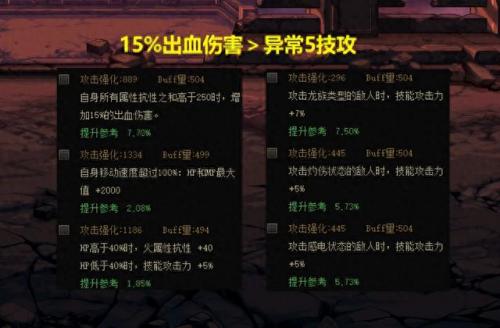 dnf怪物属性抗性(dnf属性抗性提升)插图