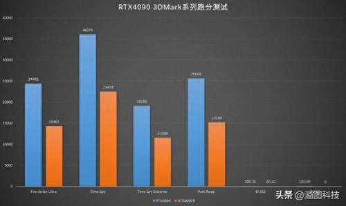 平谷区数码产品排名前十(100以内的数码产品)插图40