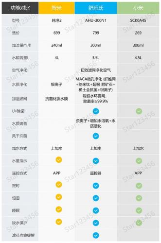 遥控加湿器厂家排名前十(柯力澳净化加湿器带遥控)插图51