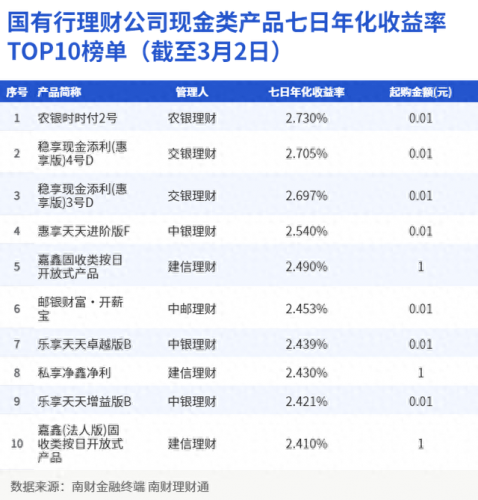农行银行理财产品排名前十(农行哪种理财产品最好)插图2