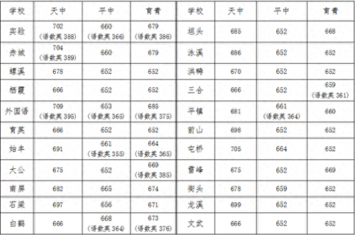 金清中学(金清实验中学)插图22