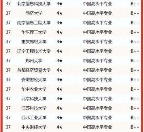 信管专业排名前十(华为最吃香的10个专业)插图6