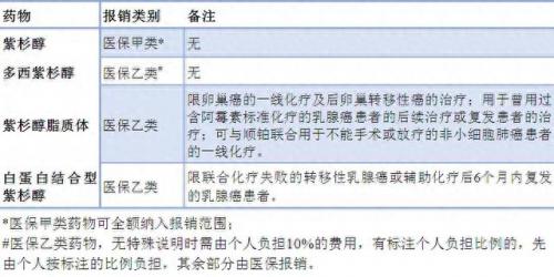多西紫杉醇说明书(多西紫杉醇的说明书)插图5