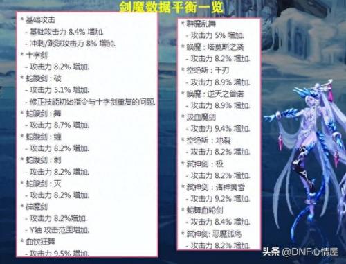 dnf驭剑士魔剑降临(dnf驭剑士魔剑降临外观怎么关掉)插图3