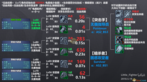 无主之地2 装备(无主之地2所有武器)插图2