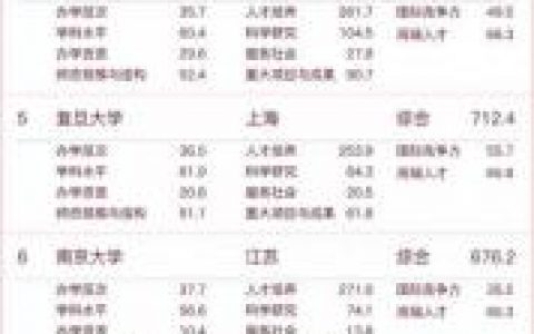 中国最厉害的大学排名前十(中国排名前十大学)