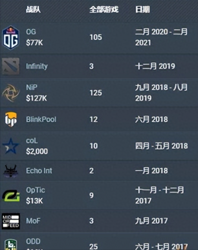 dota中文资料站(dota狗哥个人资料)插图2