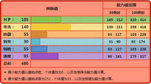 达摩狒狒配招(达摩狒狒)插图