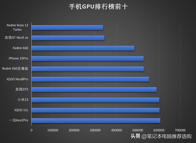 打游戏手机排行榜前十名(安卓游戏手机推荐)插图