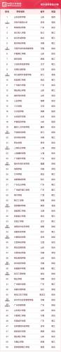 中国民办学校数量排名前十(全国民办学校十强)插图