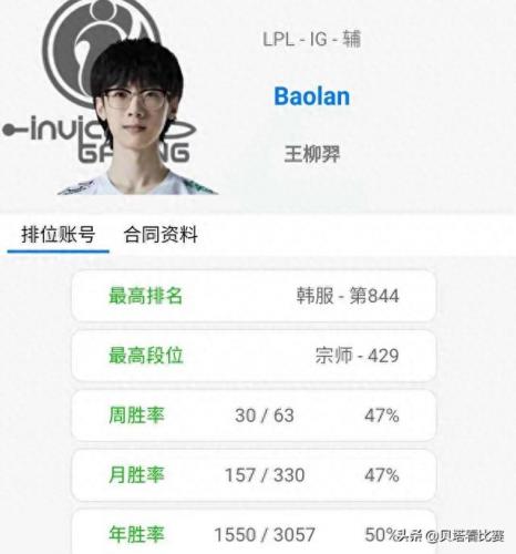 lol排位赛英雄排名(lol英雄分数排名)插图10