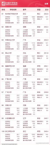 国内排名前十985(全国985排名一览表)插图9