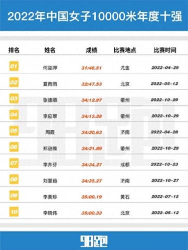 中国马拉松运动员排名前十(国内全马排名)插图23