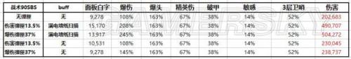 全境封锁卫哨套装武器天赋及配件搭配推荐(全境封锁盾牌流配装)插图6