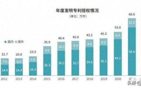 华为专利排名前十(华为专利发展潜力)