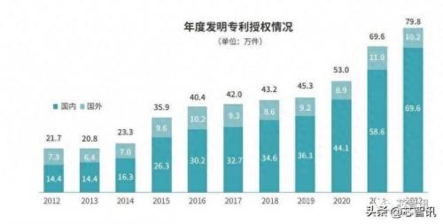 专利数排名前十(锂电池专利最新排名)插图