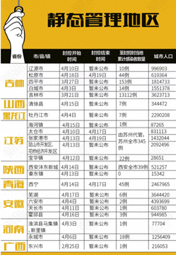 封锁的城市(城市封锁区域)插图6