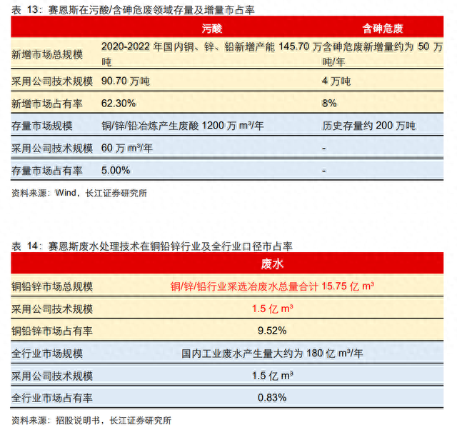 电镀前加工公司排名前十(中国电镀行业十强)插图24