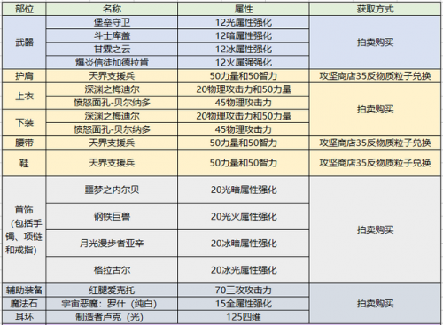 契魔者毕业装备选择(契魔者武器装备搭配)插图45