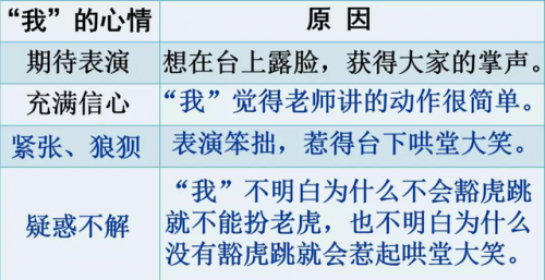 窝囊的近义词(形容无能窝囊的诗句)插图2