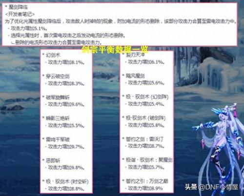 dnf驭剑士魔剑降临(dnf驭剑士魔剑降临外观怎么关掉)插图6