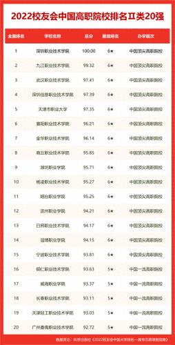郴州排名前十的技校(郴州技校排名榜)插图11