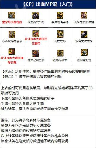 dnf110级剑魔毕业装备怎么搭配(dnf剑魔毕业装备搭配)插图