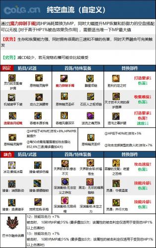 DNF次元回廊女大枪装备搭配(大枪刷回廊)插图9