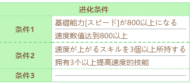 赛马娘草上飞技能怎么培养-赛马娘草上飞育成攻略(赛马娘中期如何加点)插图