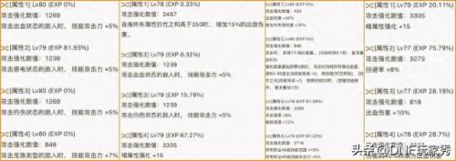 dnf西南一区(dnf西南一区是哪个城市)插图6