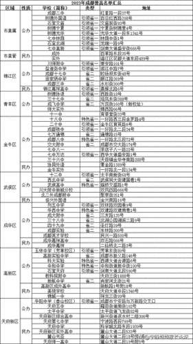 成都排名前十中职学校学费(成都排名前十职中学校)插图