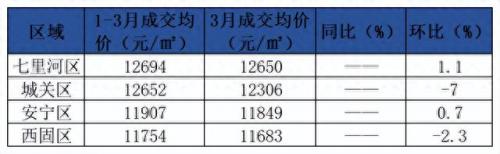 兰州楼房排名前十(兰州哪个小区楼房最好)插图2