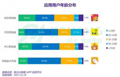 全民夹娃娃(抓娃娃练习软件)插图5