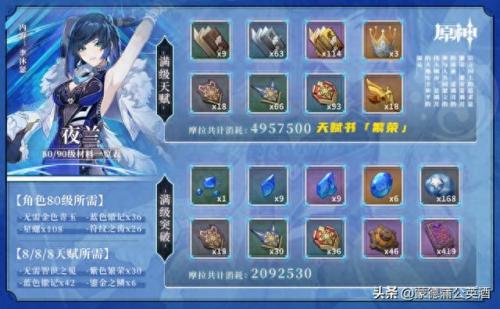 原神蓝色采集物(原神蓝色)插图