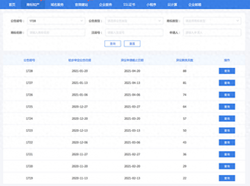 浙江商标注册公司排名前十(杭州市注册商标排名)插图4