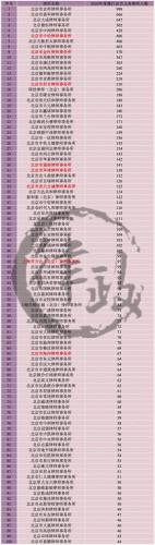 北京前十大律所排名顺义(北京十大律所排名榜丰台)插图1