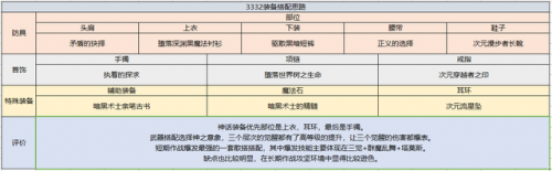 契魔者毕业装备选择(契魔者武器装备搭配)插图18