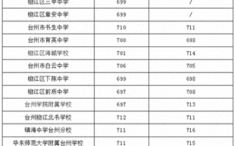 金清中学(金清实验中学)