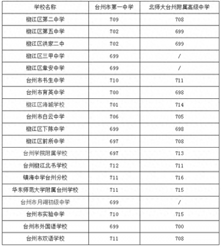 金清中学(金清实验中学)插图