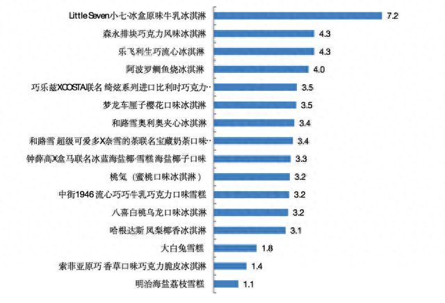 冷饮排名前十品牌大全图(国内知名冷饮品牌)插图7
