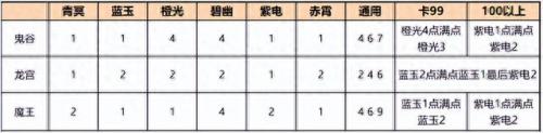 神武龙宫加点(神武龙宫加点推荐)插图2