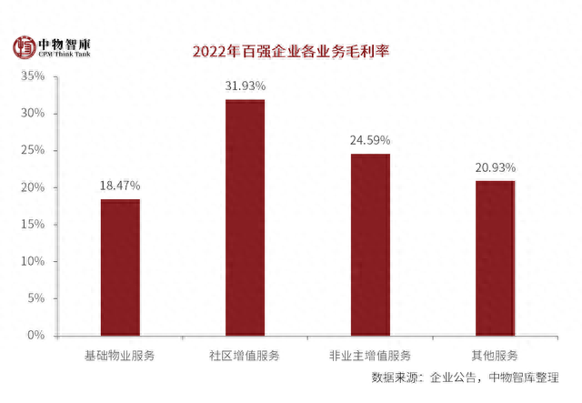 国内排名前十物业(口碑最好的十大房产)插图42