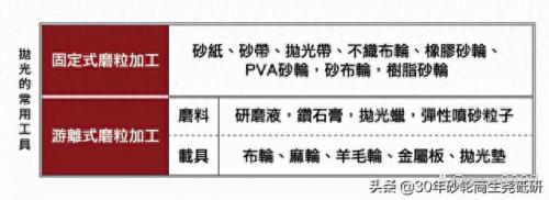 羊毛轮(羊毛轮生产厂家)插图1