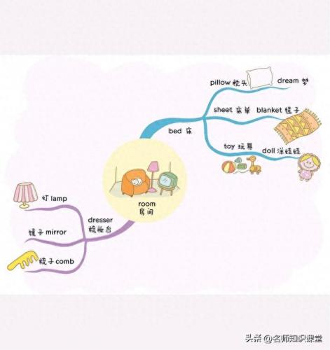 词根漫画联想快速记忆手册(252个基本词根顺口溜)插图14